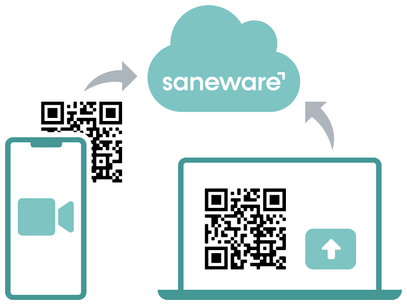3G certificate scanning with Saneware